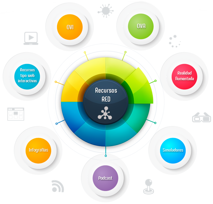 Recursos Educativos Digitales
